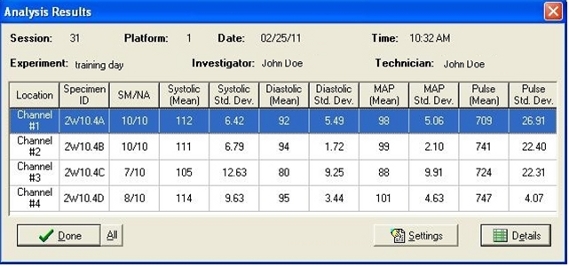 four channel results displayed after rat blood pressure analysis