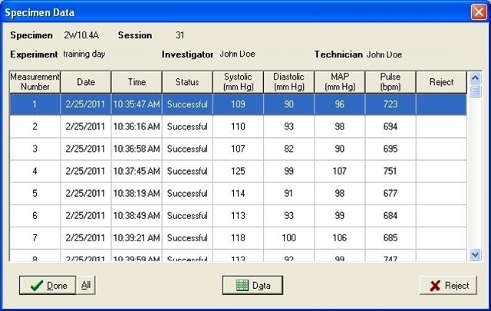 all measurement results per rat for the particular session